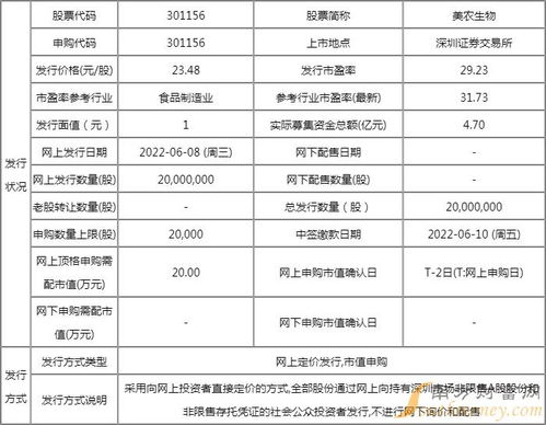 明日新股申購 美農(nóng)生物（生物科技咨詢領(lǐng)軍者）申購指南與價值分析