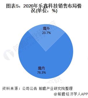 干貨 | 2021年中國MCU行業龍頭企業分析 樂鑫科技——物聯網Wi-Fi MCU通信領域的領跑者