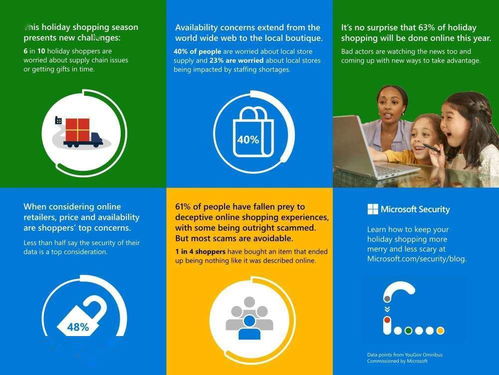 購物季網購安全指南 微軟分享實用技巧與信息安全軟件